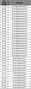 Calendario tributario personas naturales 2017 -2/2