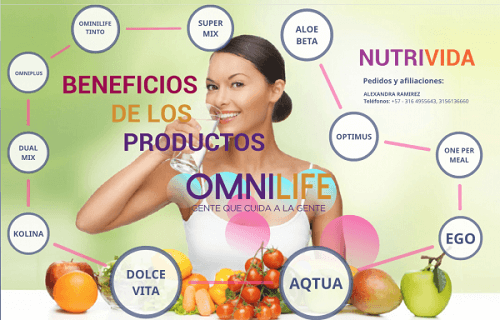 What Omnilife products are for